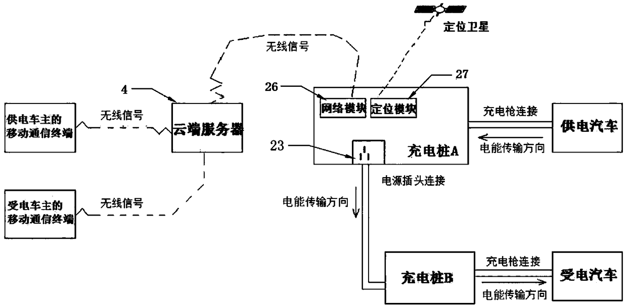 Vehicle-vehicle interconnection charging pile with safety plug and power supply plug thereof