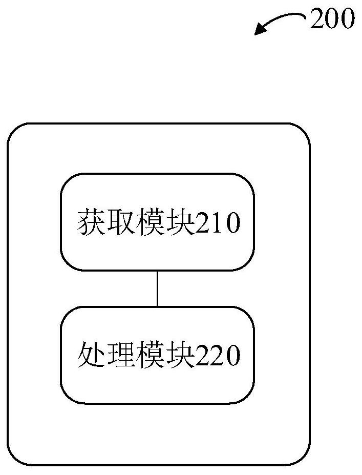 Method and equipment for providing residual drying time of clothes drying equipment and storage medium