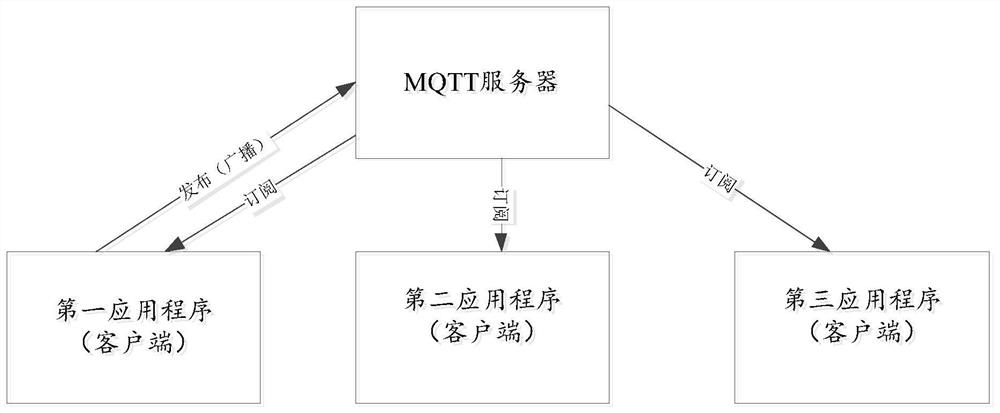 Embedded multi-program communication method and embedded multi-program communication system