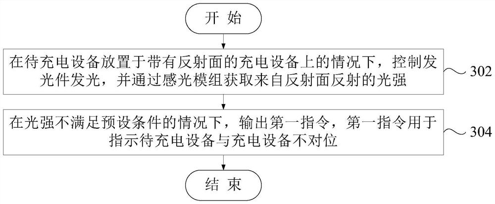 To-be-charged equipment, electronic equipment, charging method and device