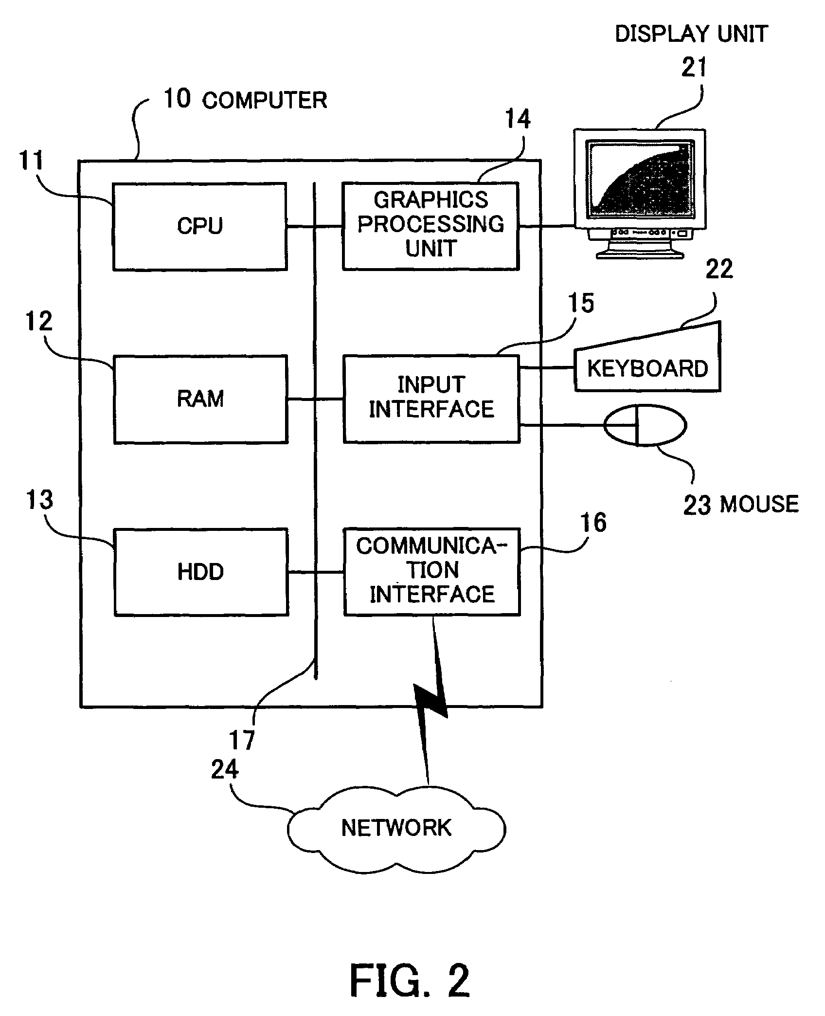 Program and method for displaying a radar chart