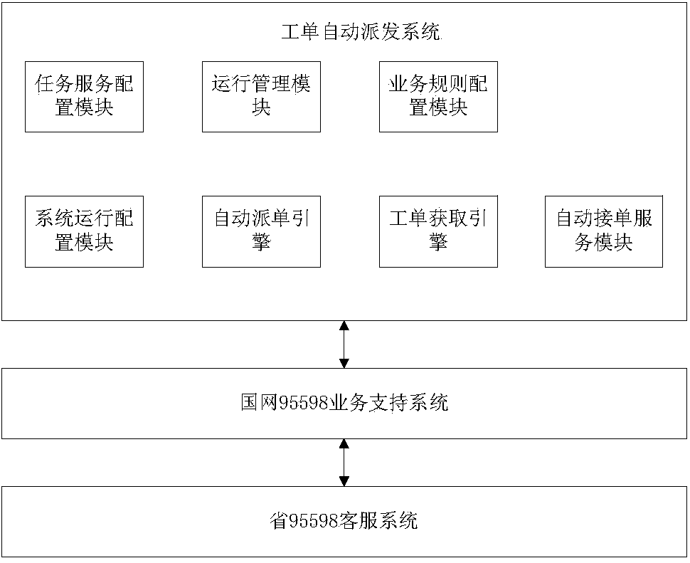 Automatic distributing system and method of work order