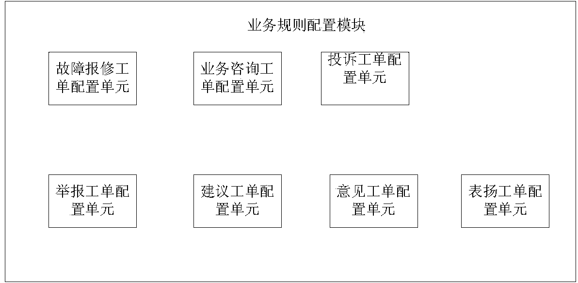 Automatic distributing system and method of work order