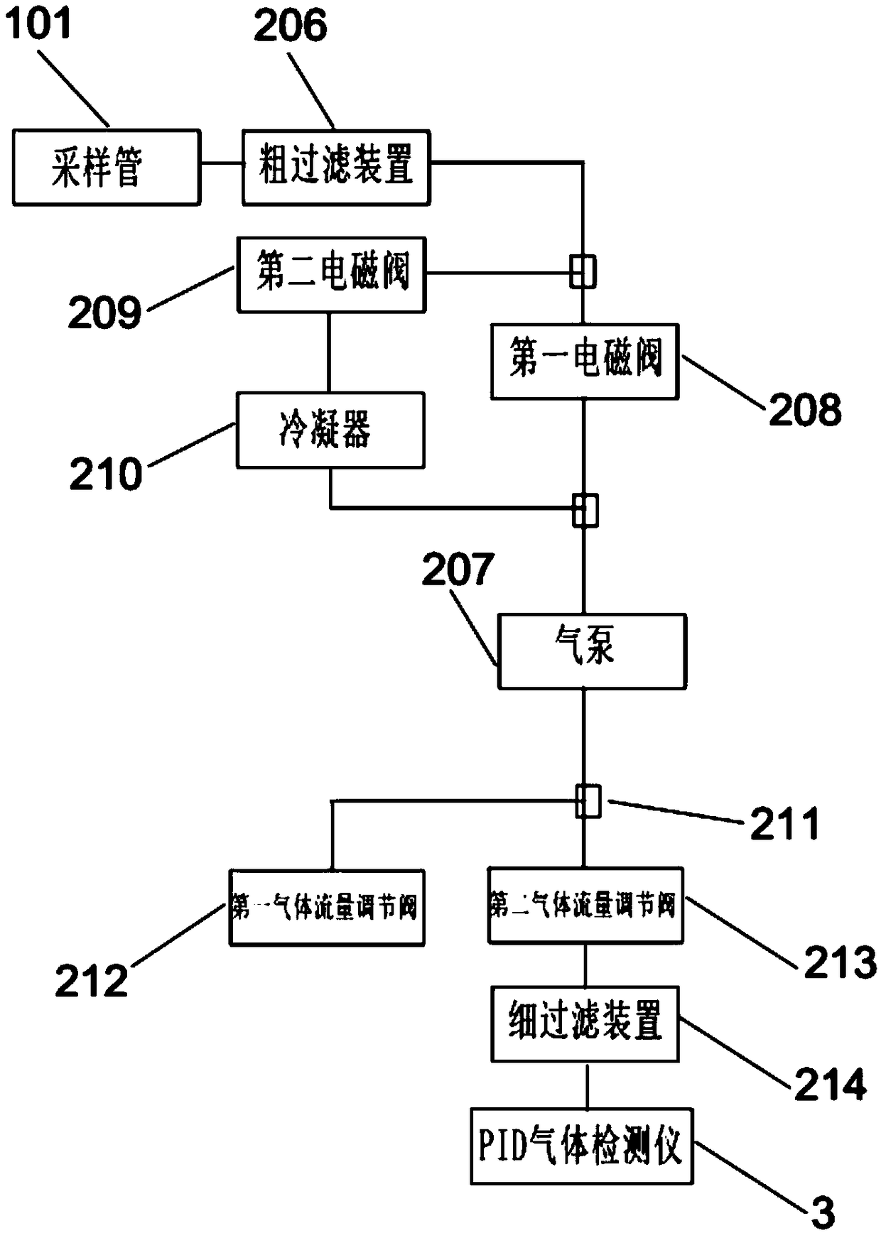 Volatile organic compound monitoring and warning system