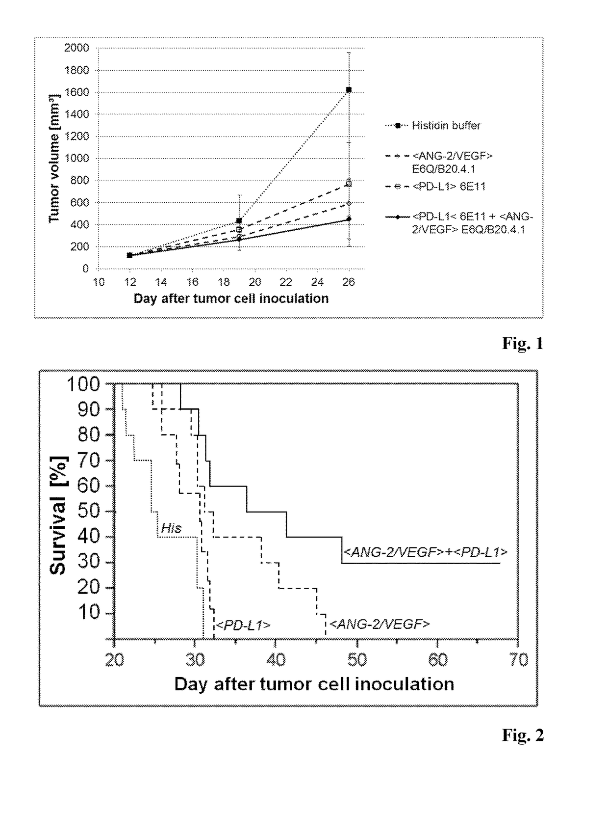 Combination therapy of antibody binding to angiopoietin 2 with antibody binding to programmed death ligand 1