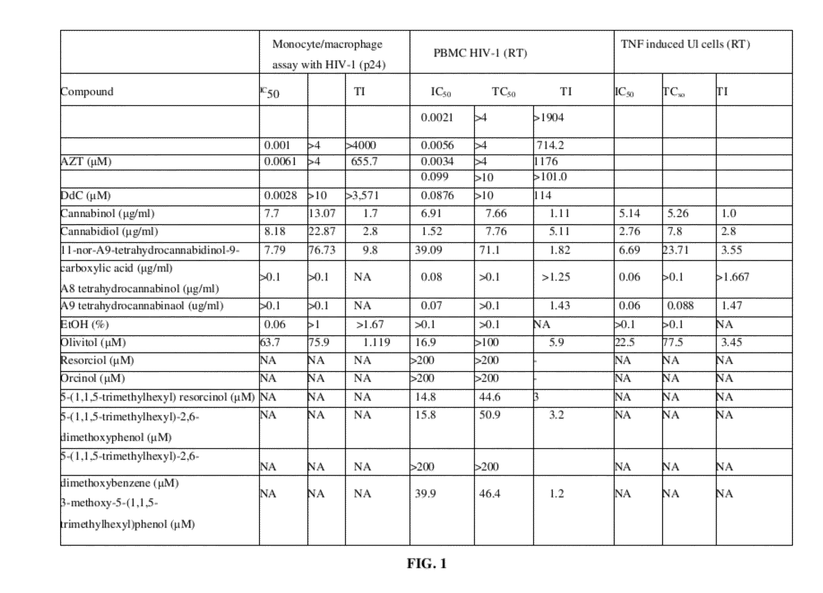 Method For Treatment Of HIV And Diseases Of Immune Dysregulation