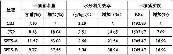 Inorganic special vegetable fertilizer with functions of moisture and fertilizer retention and soil reinforcement