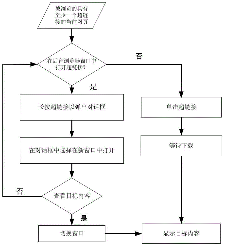 Web page operation method and device, web page presentation method and device, and electronic device