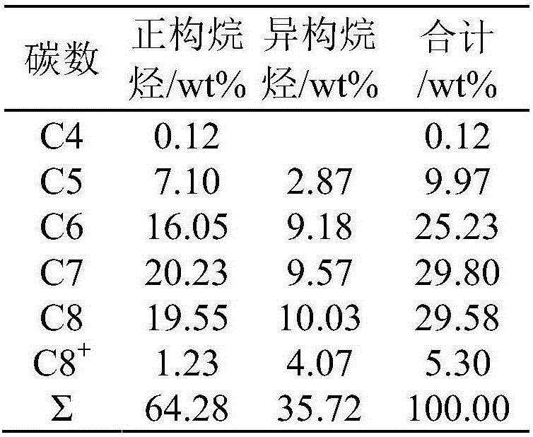 Naphtha reforming catalyst, and preparation method thereof