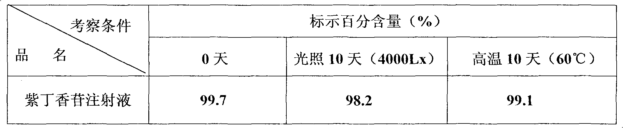 Syringin pharmaceutical composition and preparation method and application thereof