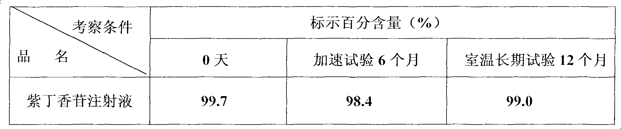 Syringin pharmaceutical composition and preparation method and application thereof