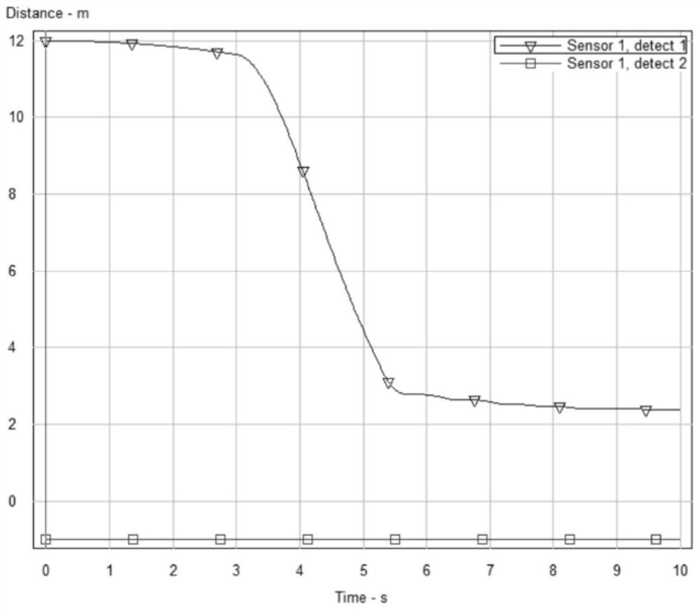 A self-adaptive emergency braking control system for vehicle driving state