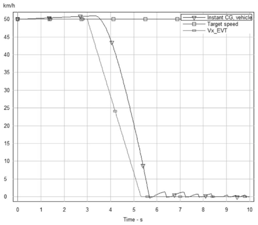 A self-adaptive emergency braking control system for vehicle driving state