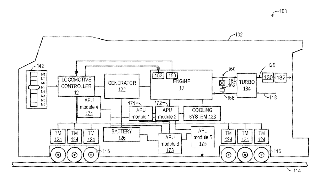 Distributed auxiliary power unit