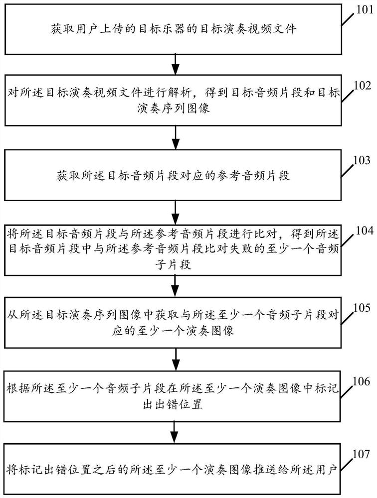 Internet-based music guidance method and device, server and storage medium