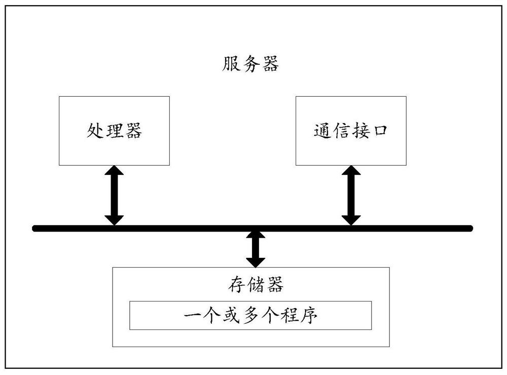 Internet-based music guidance method and device, server and storage medium