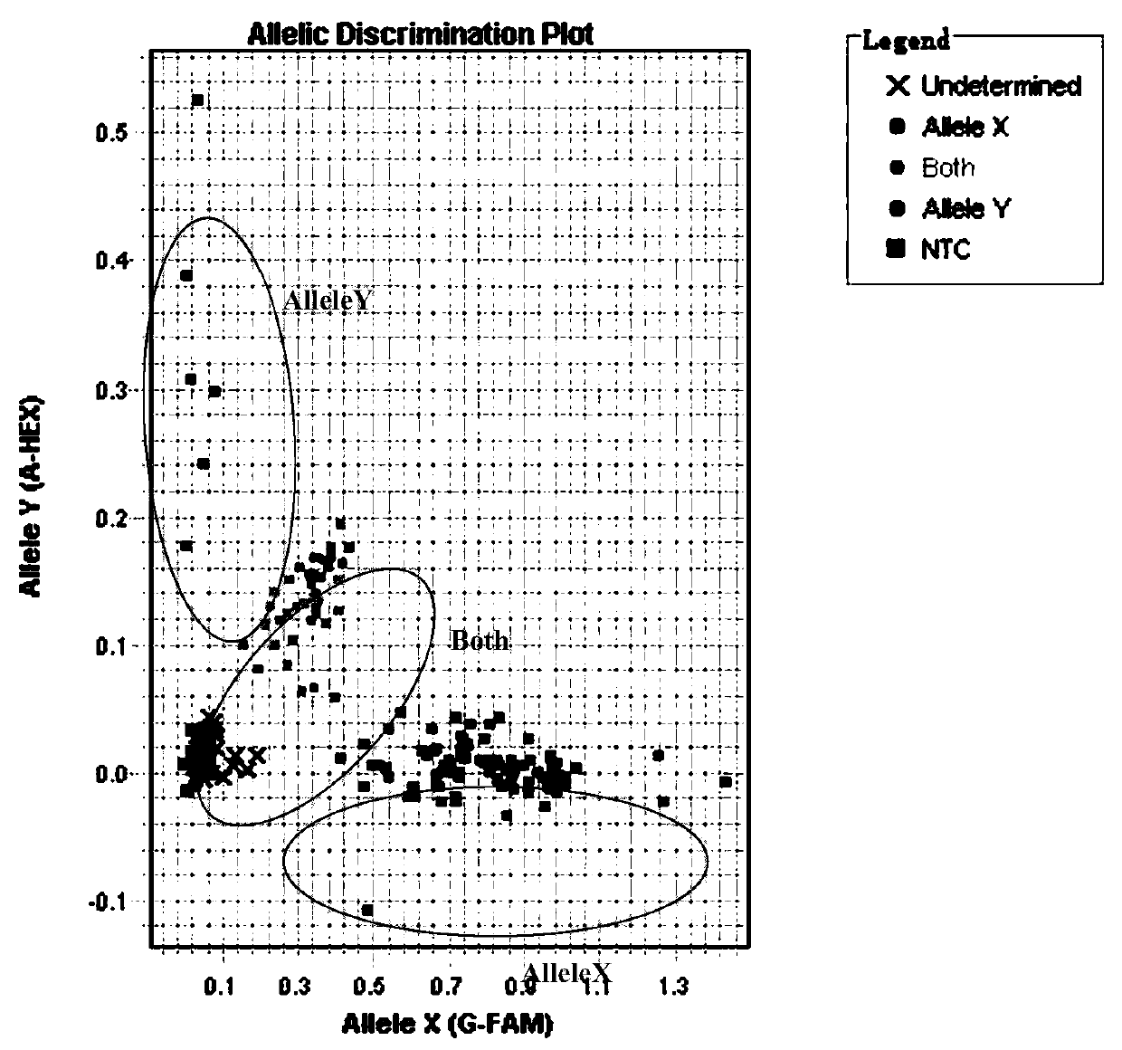 Single nucleotide polymorphism (SNP) marker related to Chinese horseshort stature characters and application thereof