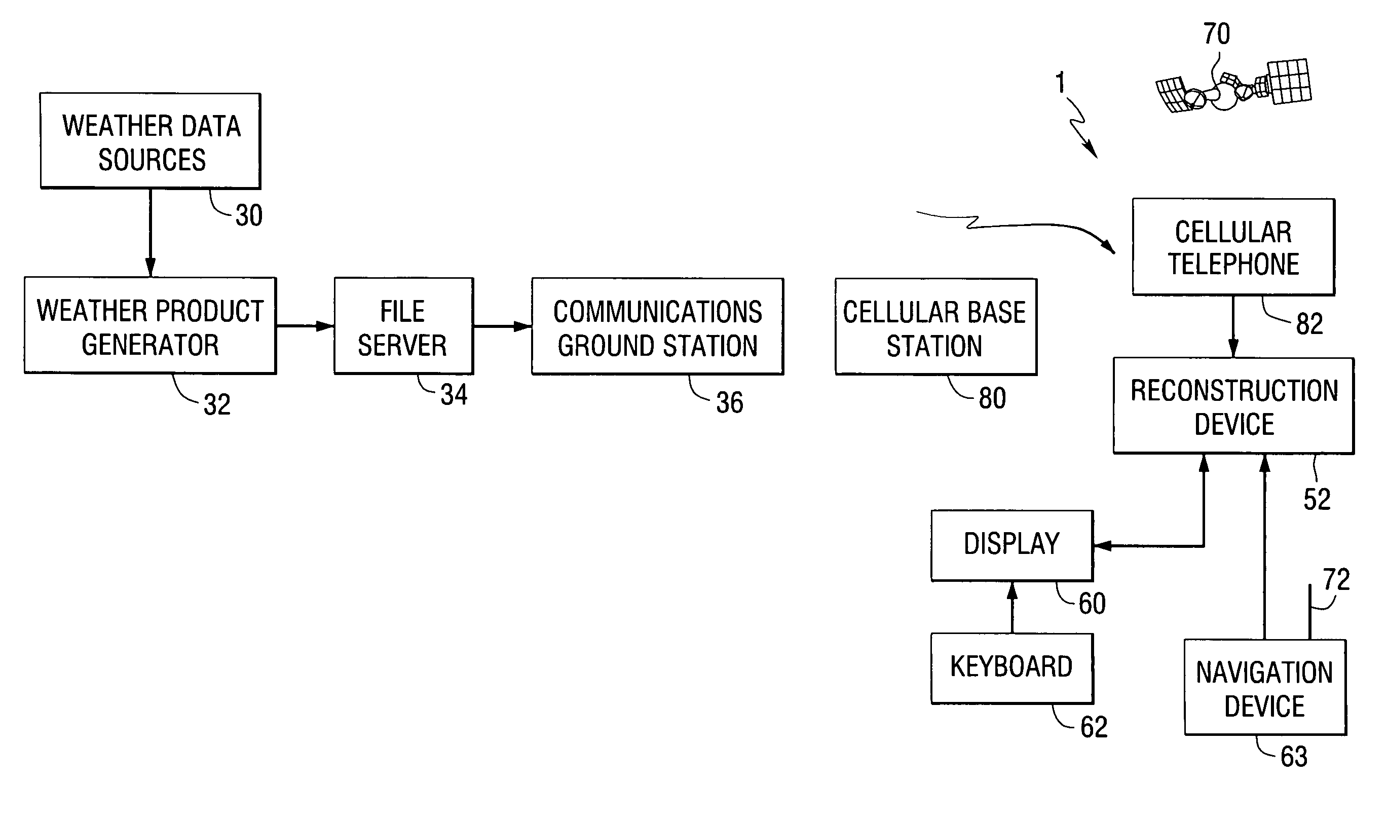 Weather information dissemination system for mobile vehicles