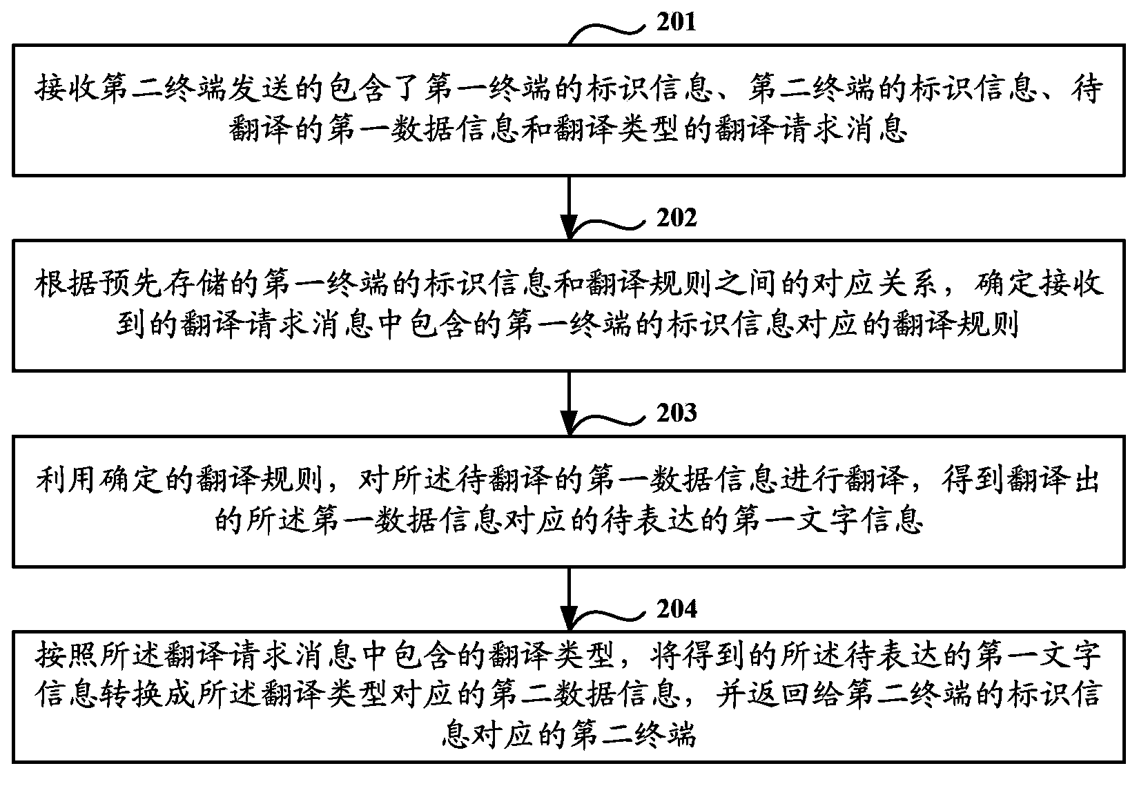 Method of translating conversation language, device and system