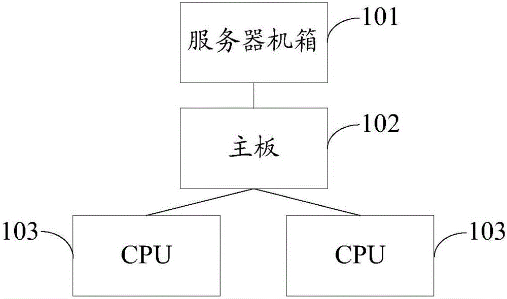 Server node and whole cabinet server