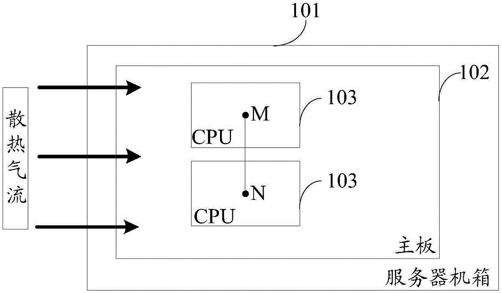 Server node and whole cabinet server