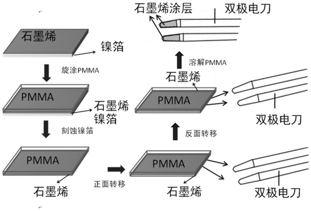 Electrosurgical instrument based on smokeless electrode