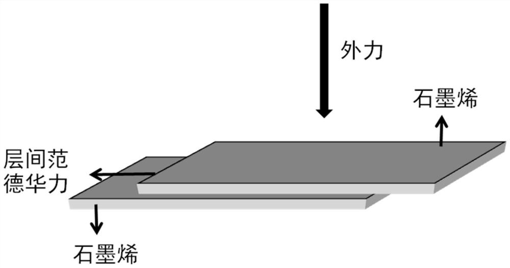 Electrosurgical instrument based on smokeless electrode