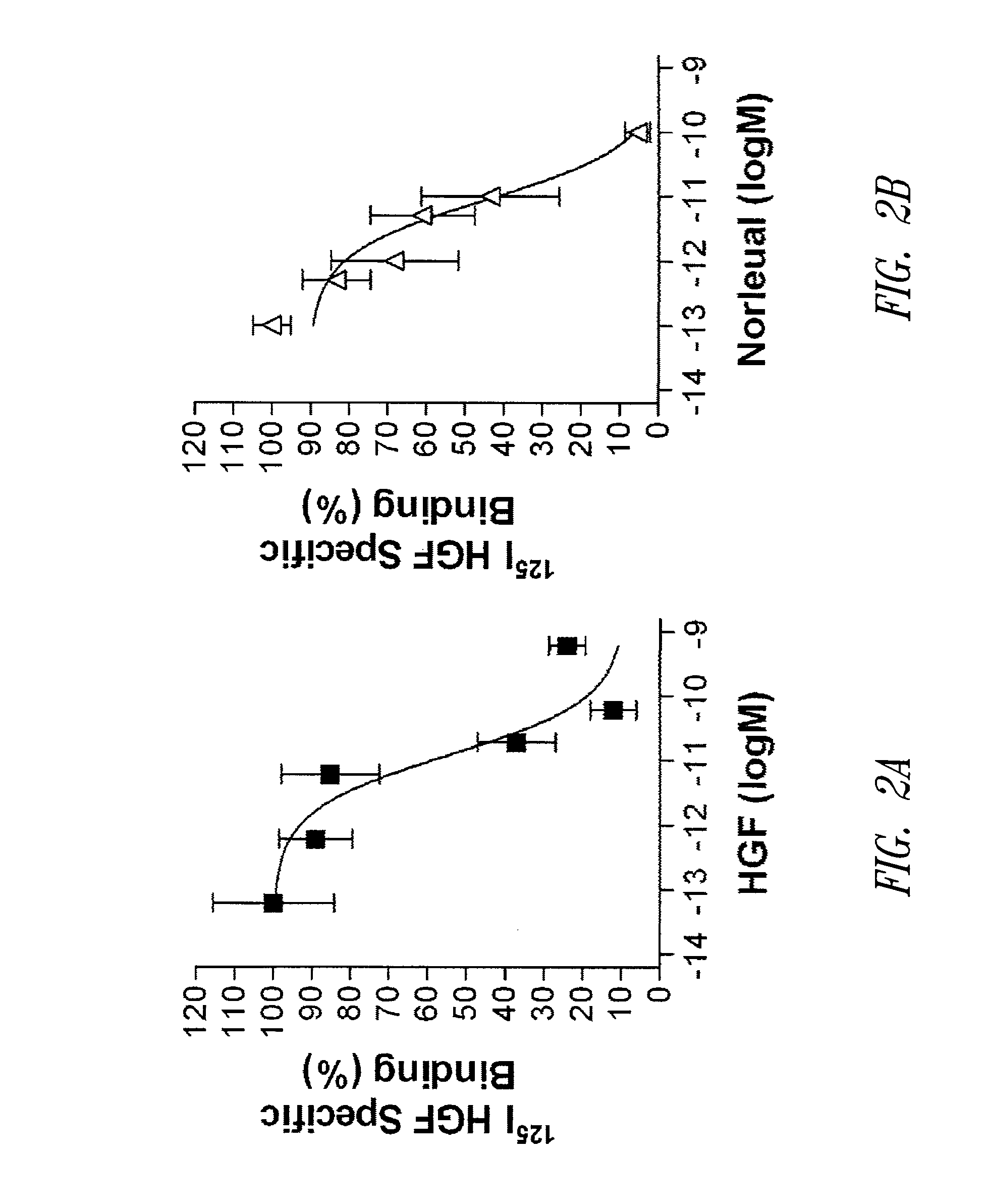 C-Met receptor regulation by angiotensin IV (AT<sub>4</sub>) receptor ligands