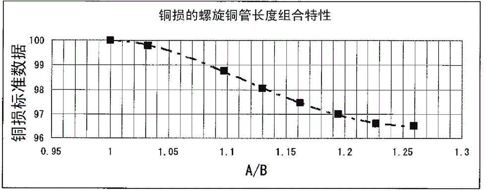 Induction heating apparatus