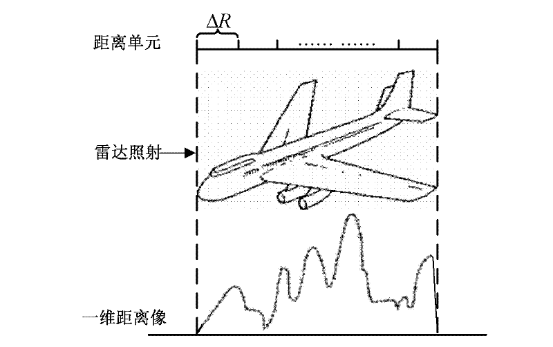 Method for detecting spread target based on phase compensation processing