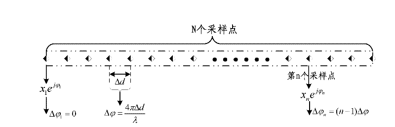 Method for detecting spread target based on phase compensation processing