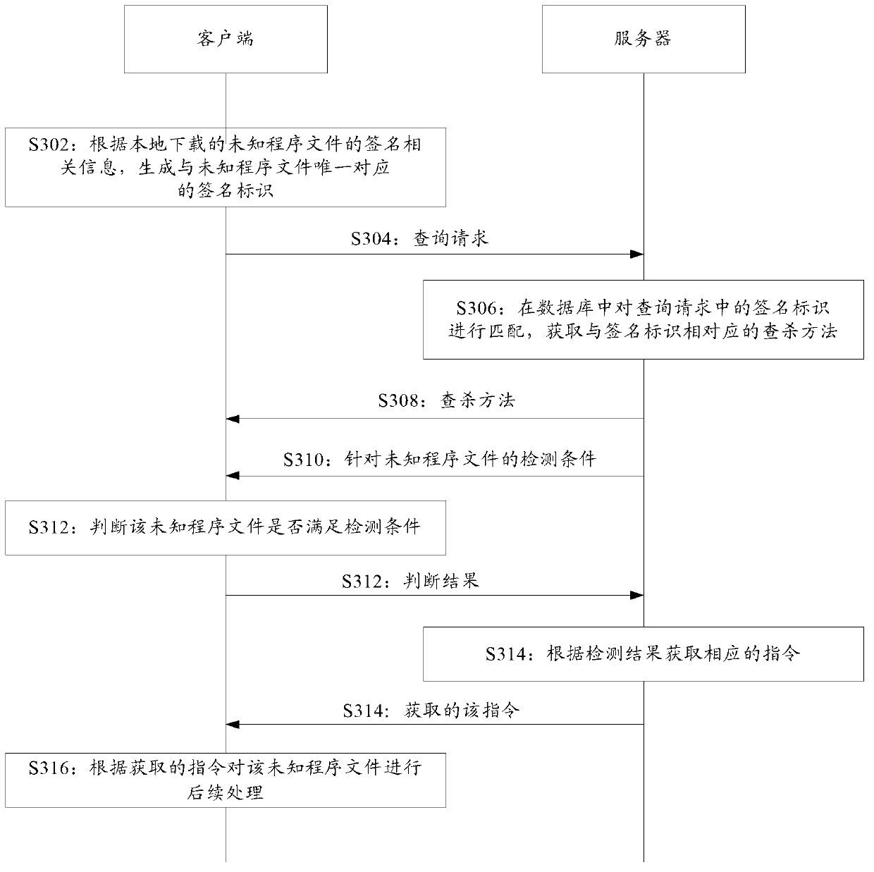 Method and device for processing file based on cloud security