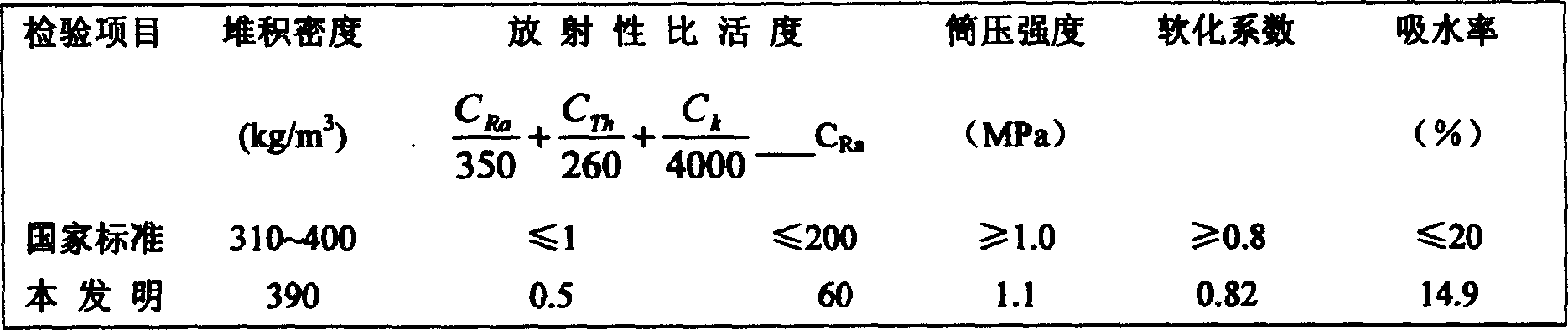 Method for baking clay ceramsite by using biological sludge of sewage treatment plant