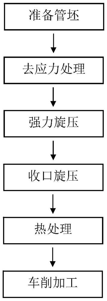 Integral Spinning Forming Method of Thin-wall Shell with Circumferential Rib Curved Busbar