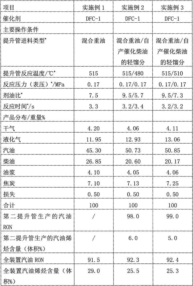 Catalytic cracking method of increasing gasoline yield