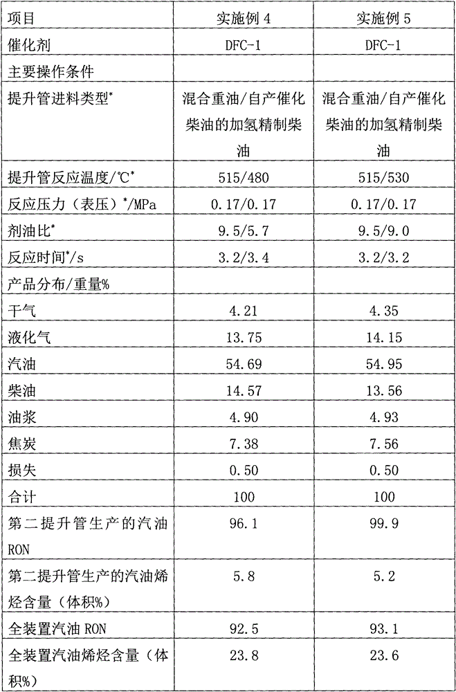 Catalytic cracking method of increasing gasoline yield