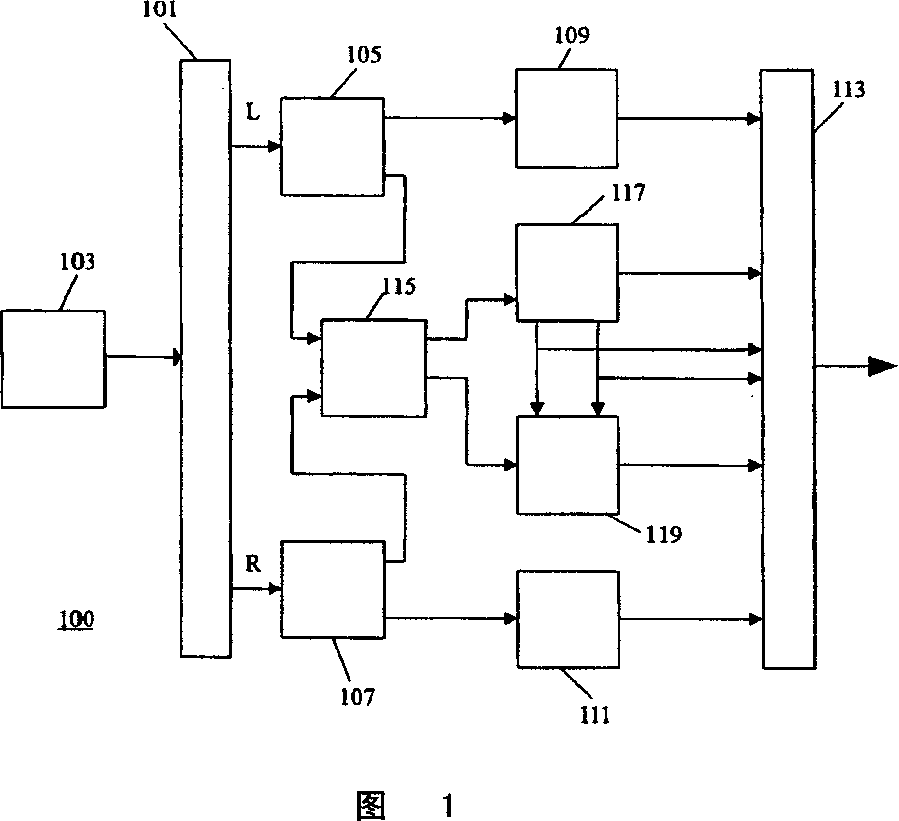 An audio distribution system, an audio encoder, an audio decoder and methods of operation therefore