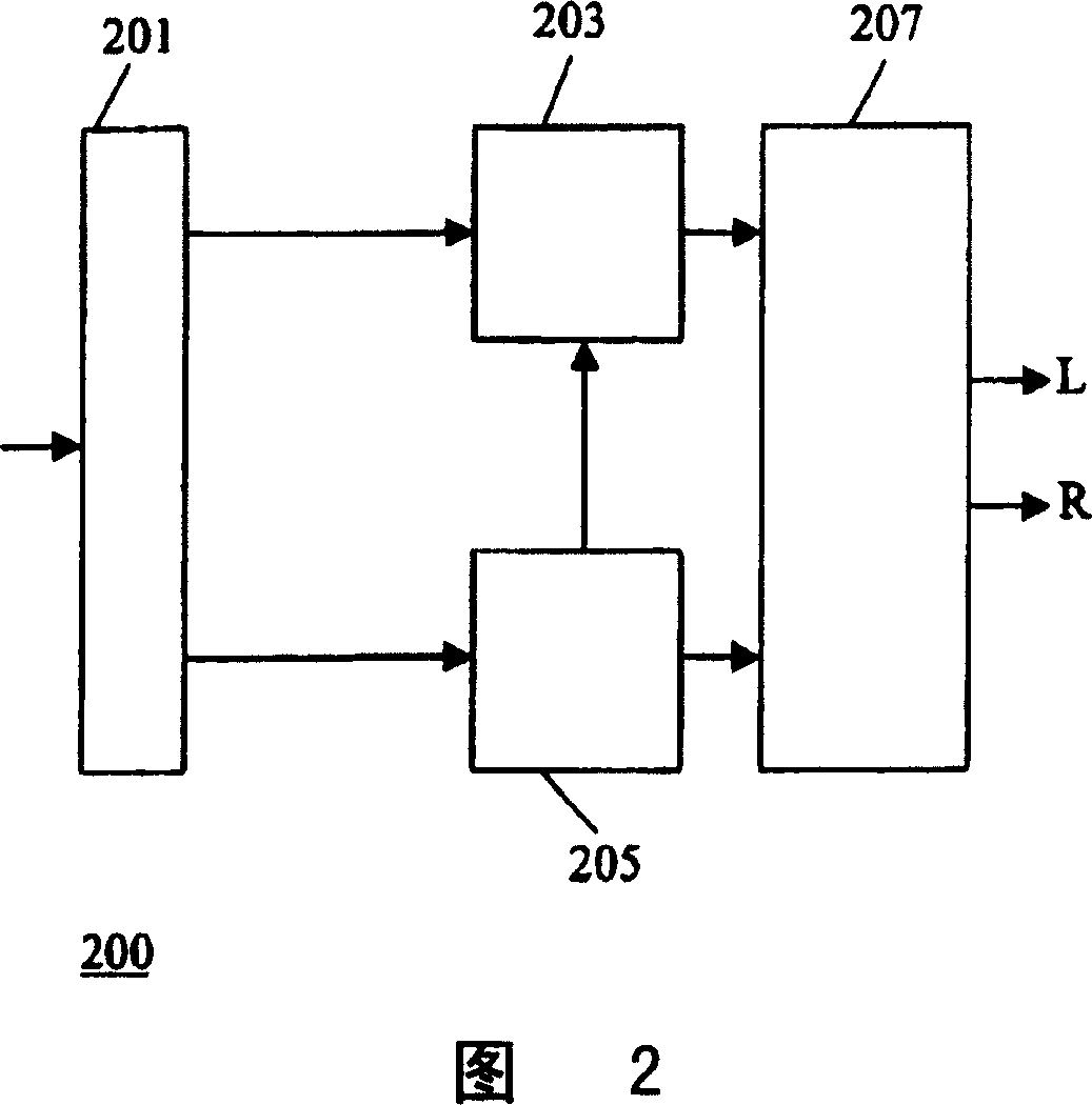 An audio distribution system, an audio encoder, an audio decoder and methods of operation therefore