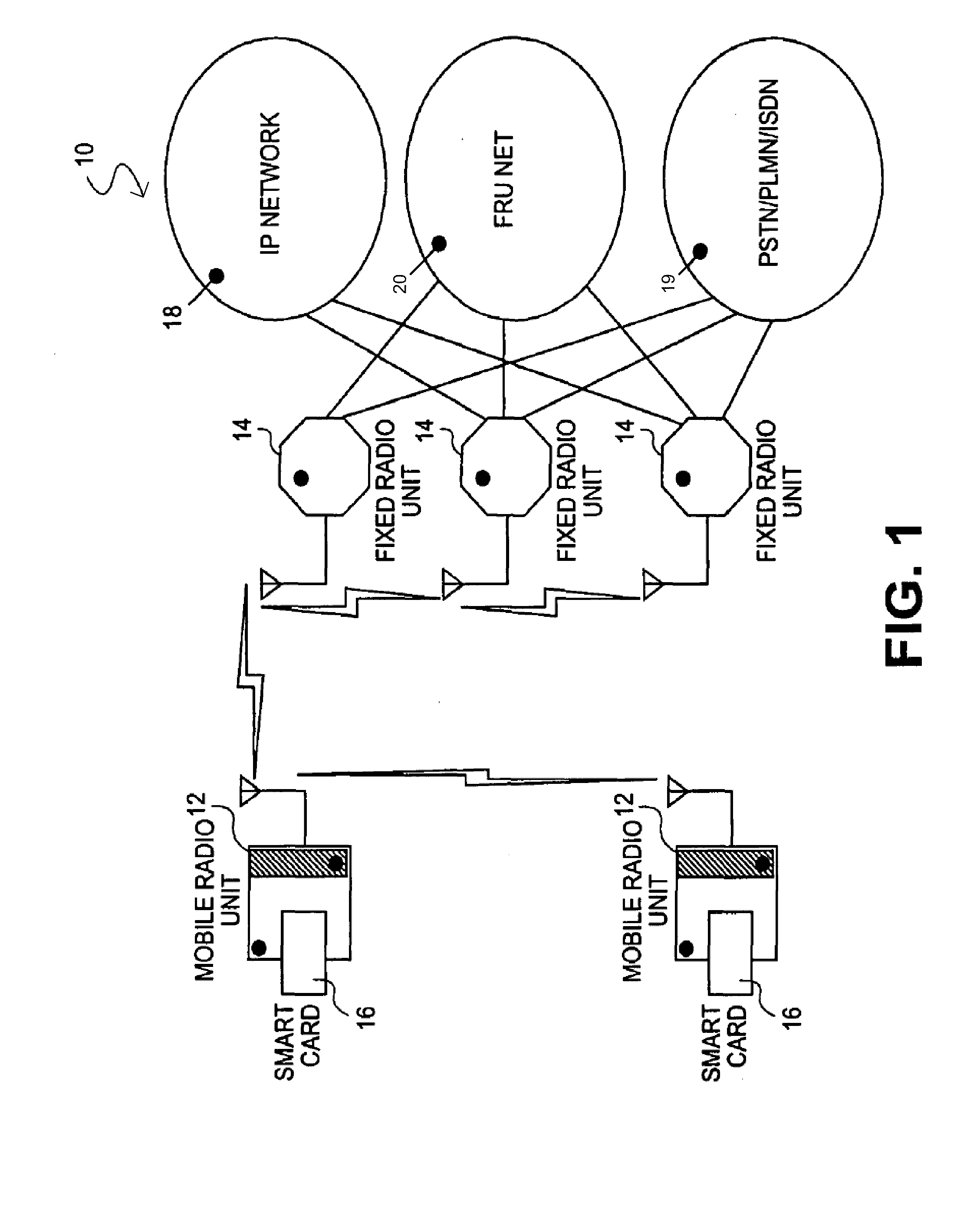 System for mobile broadband networking using dynamic quality of service provisioning