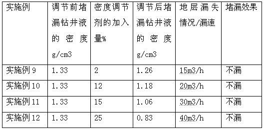 Asphalt layer leakage plugging slurry