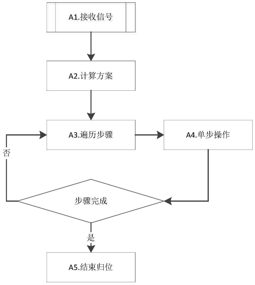 A control method for grinding and polishing of flat stone slabs