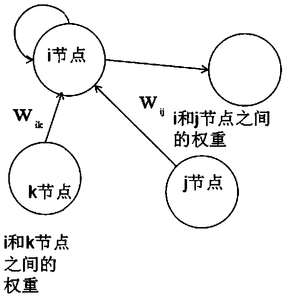 On-line time series prediction method based on dynamic fuzzy cognitive map