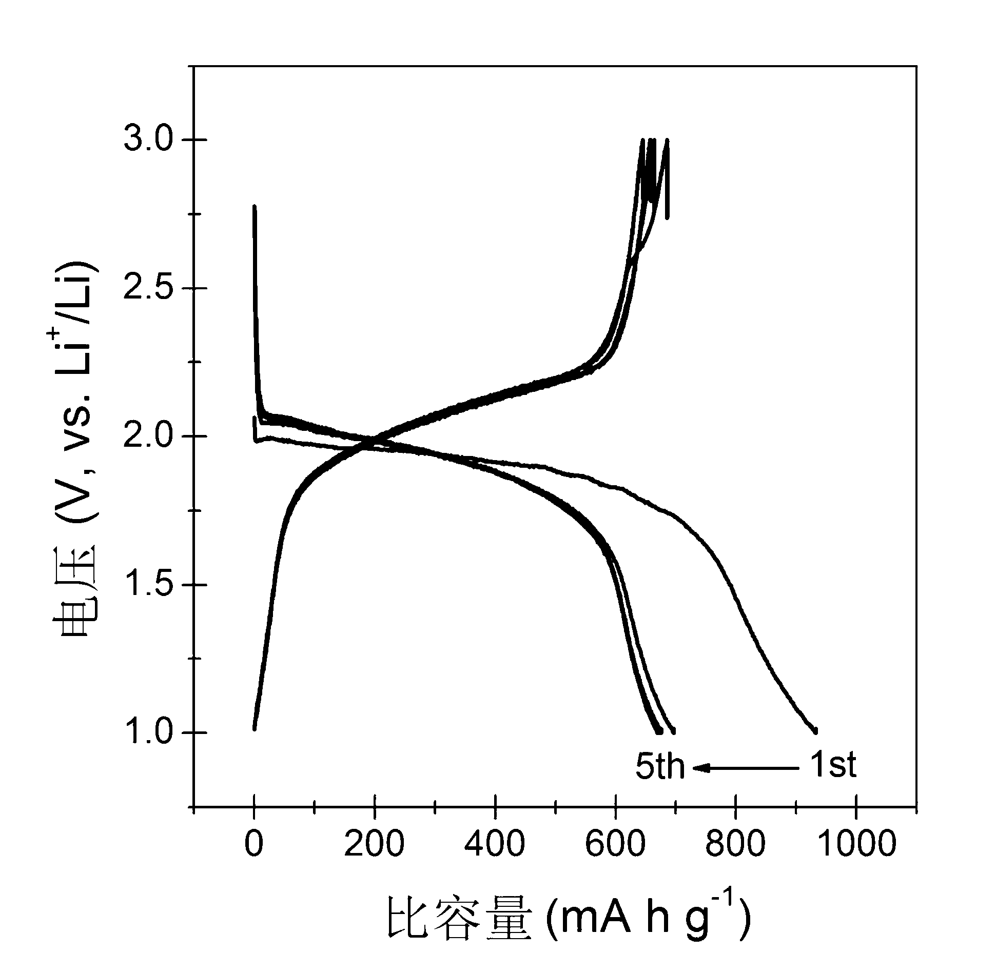 Selenium-mesoporous carrier compound, as well as preparation method and application thereof