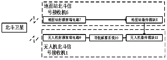 UAV heading calculation system and calculation method based on Beidou differential positioning