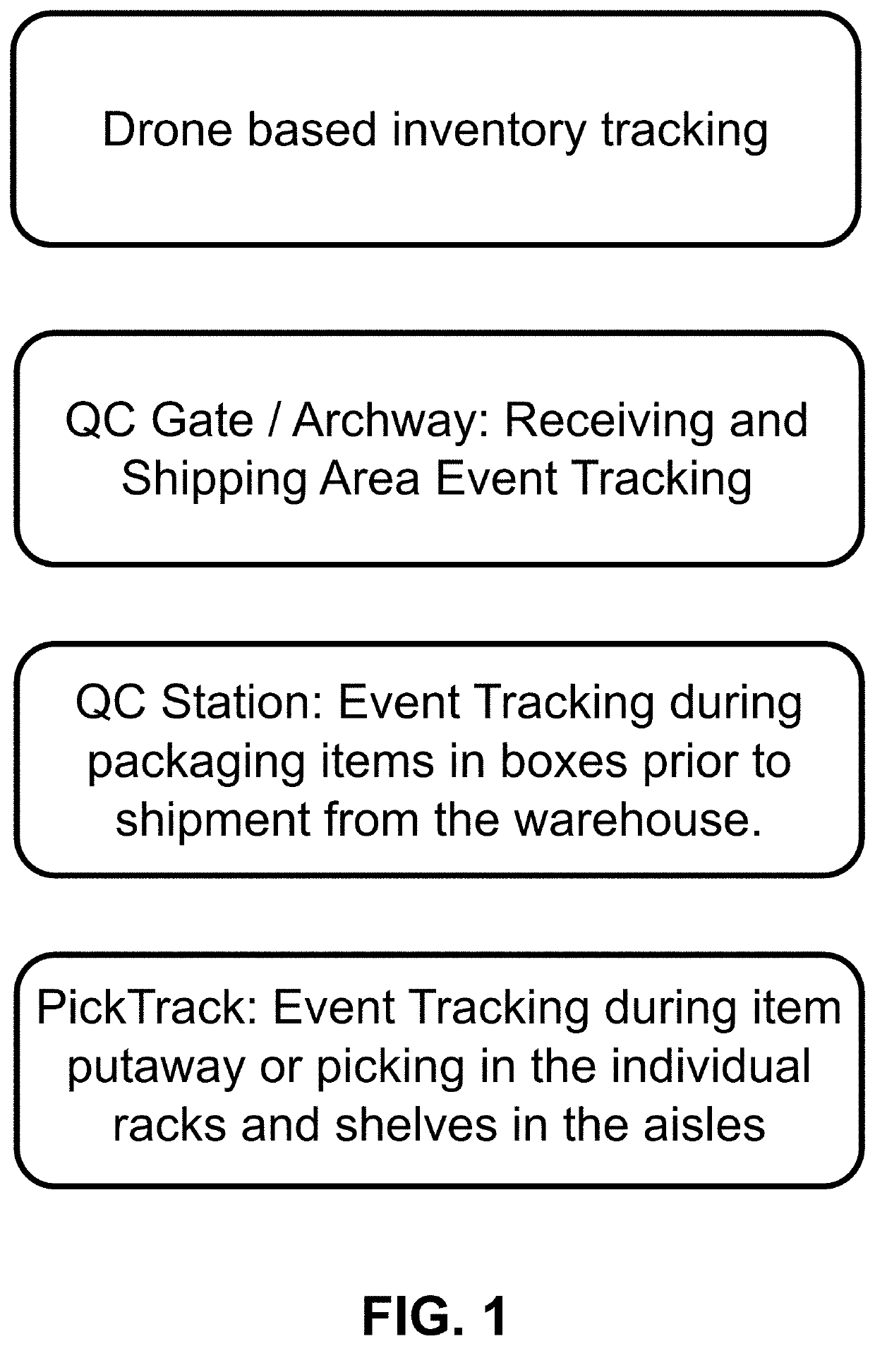 Real Time Event Tracking and Digitization for Warehouse Inventory Management