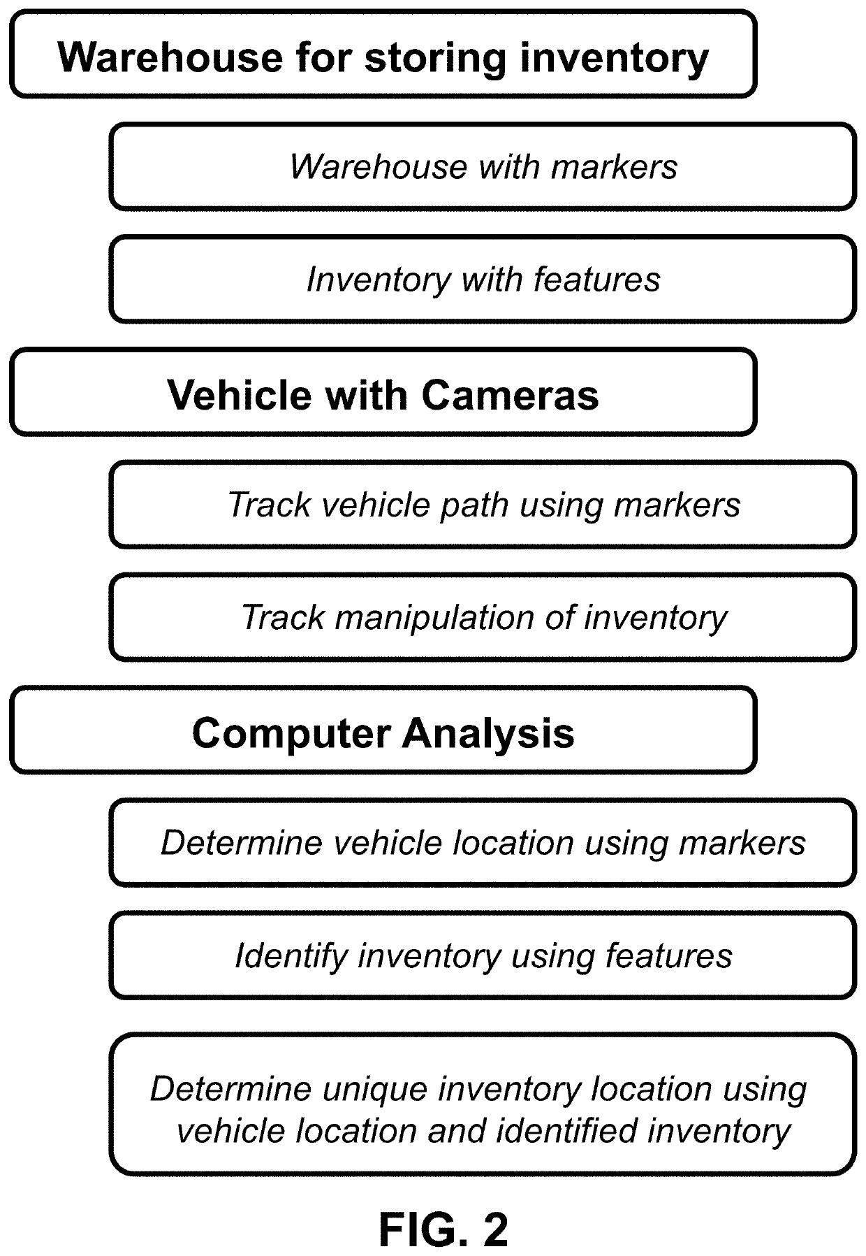 Real Time Event Tracking and Digitization for Warehouse Inventory Management