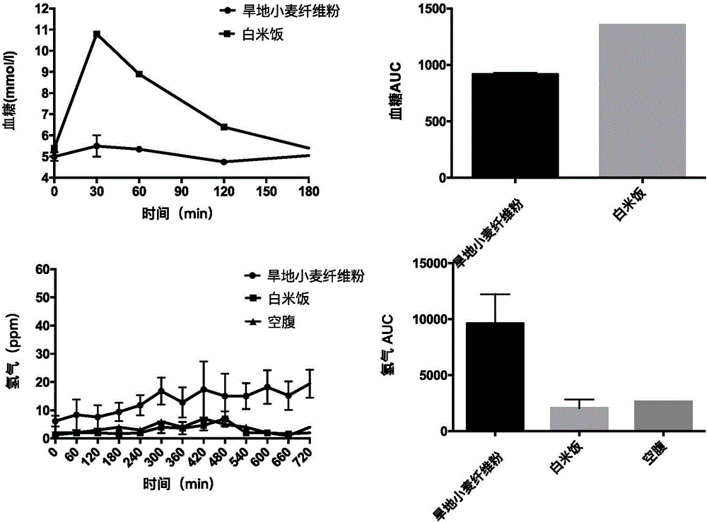 Method for extrusion puffing of cereal fiber powder, and puffed cereal fiber particle