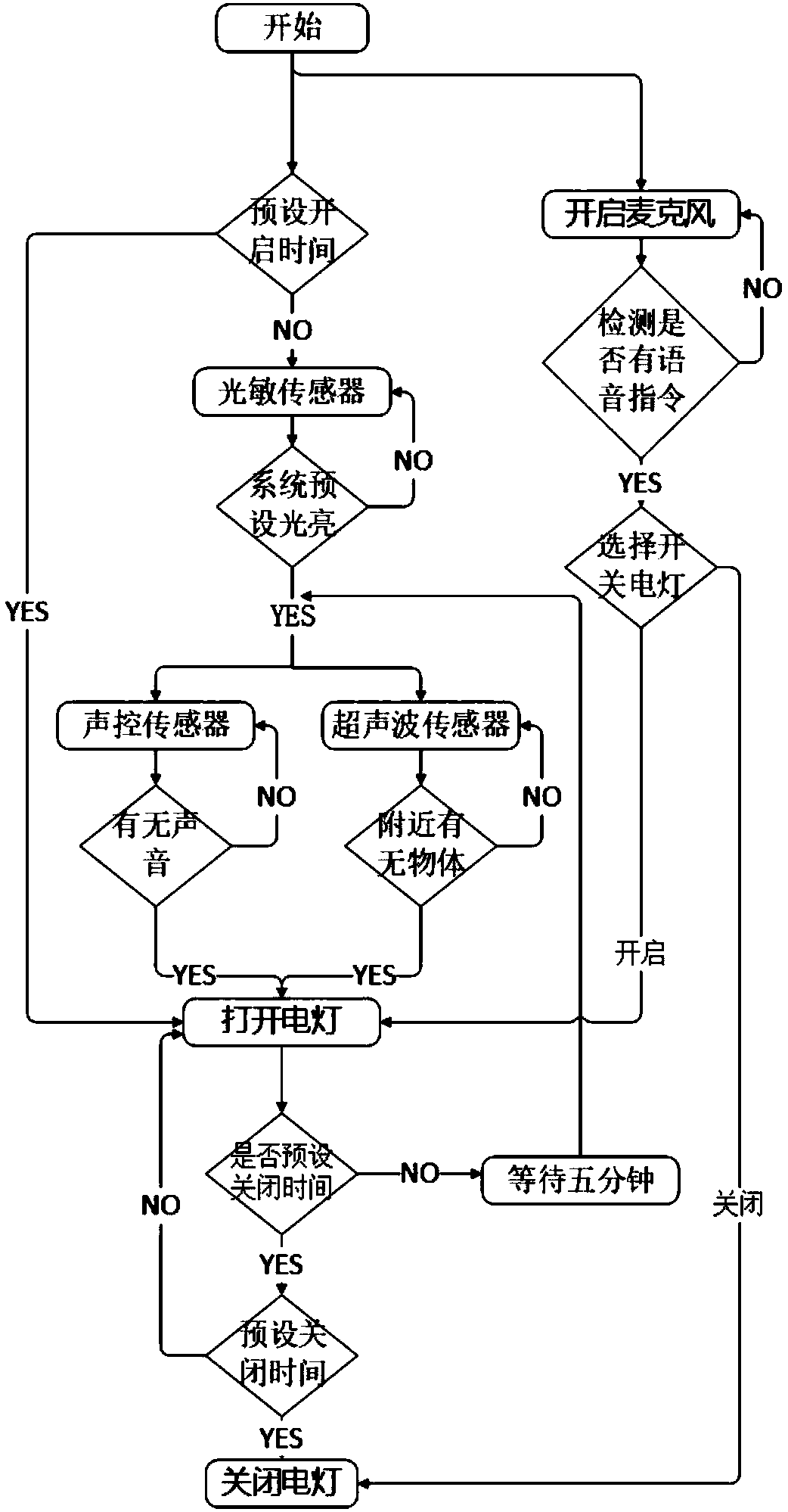 Color-temperature-adjustable intelligent electric lamp and intelligent adjusting method for color temperature of electric lamp