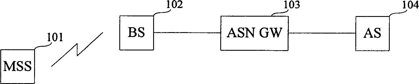 Method for realizing right discrimination of microwave cut-in global interoperating system