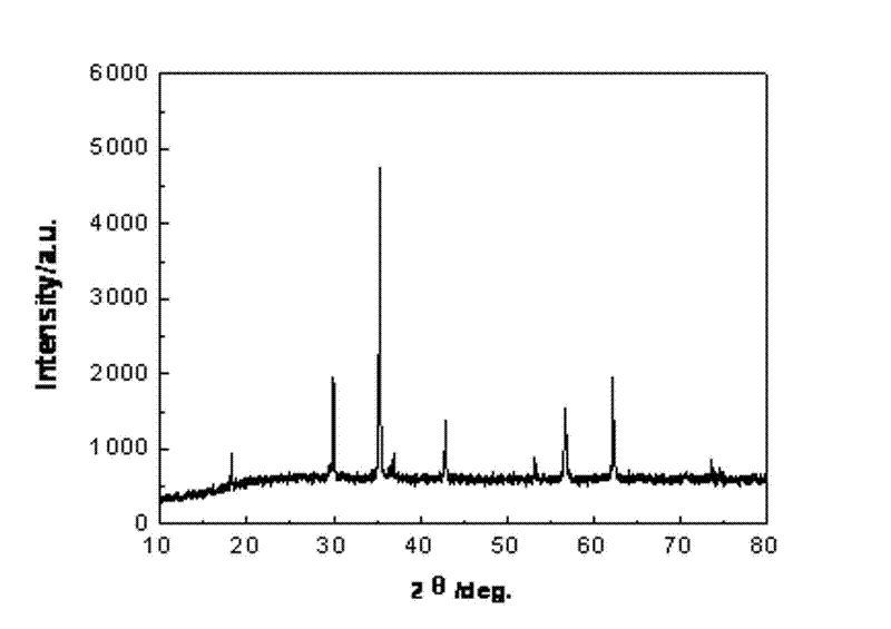 Multiphase composite system infrared radiation ceramic powder and preparation method thereof